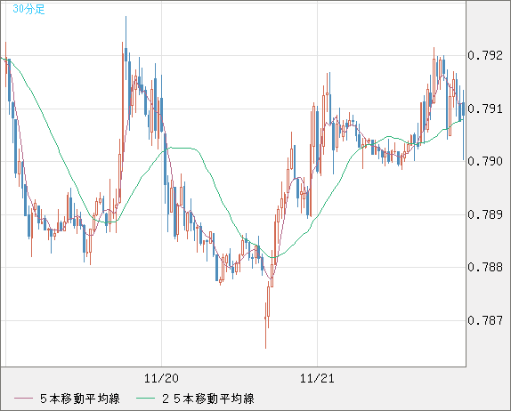 GBPUSD