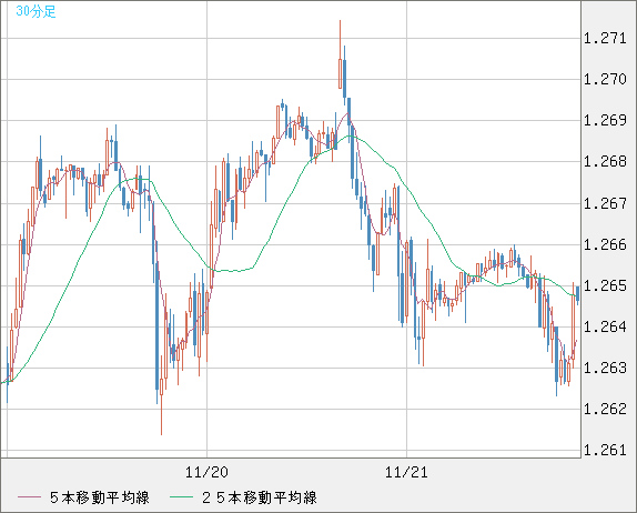 GBPUSD