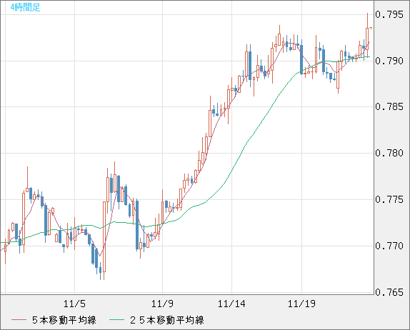 GBPUSD