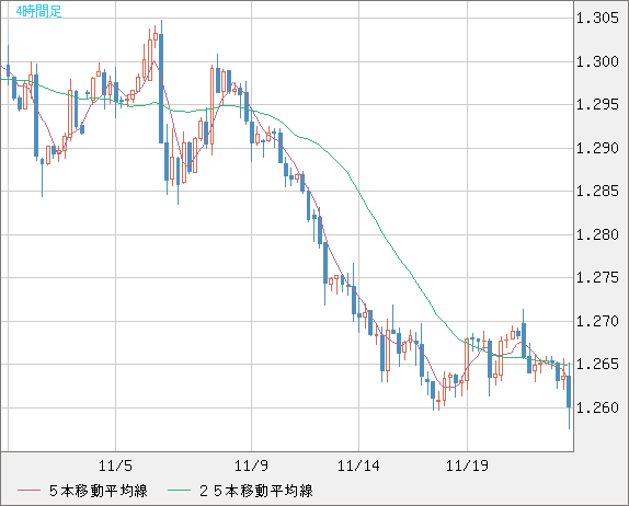 GBPUSD