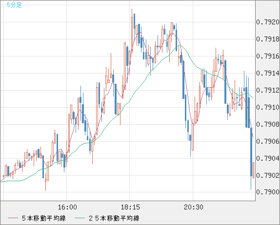 GBPUSD