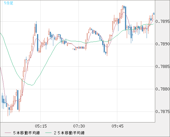 GBPUSD