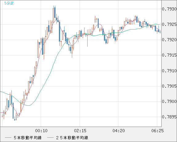 GBPUSD