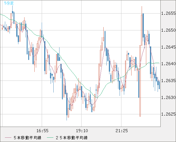 GBPUSD