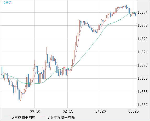 GBPUSD