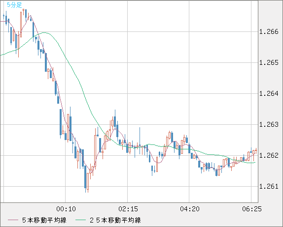 GBPUSD