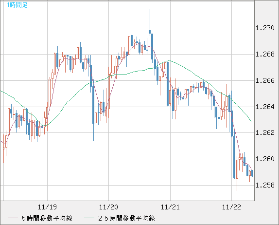 GBPUSD