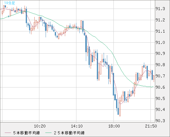 NZDJPY