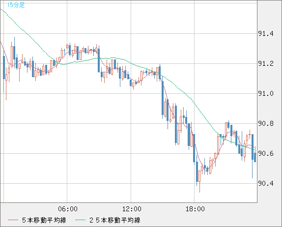 NZDJPY