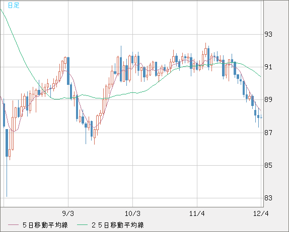 NZDJPY