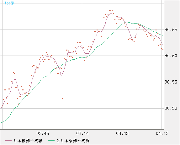 NZDJPY