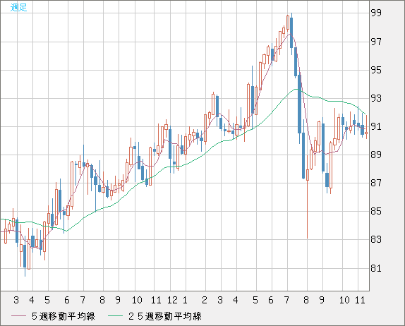 NZDJPY