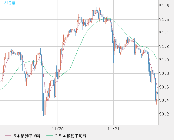 NZDJPY