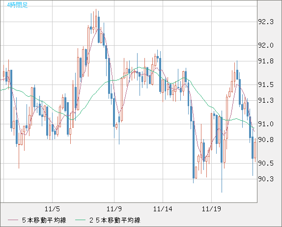 NZDJPY