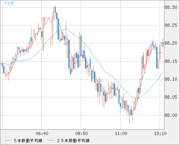 NZDJPY