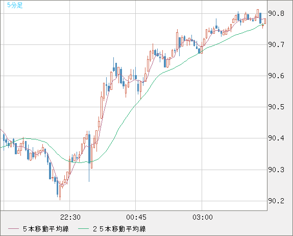 ニュージーランドドル/円チャート（NZドル/円、NZD/JPY）｜FX