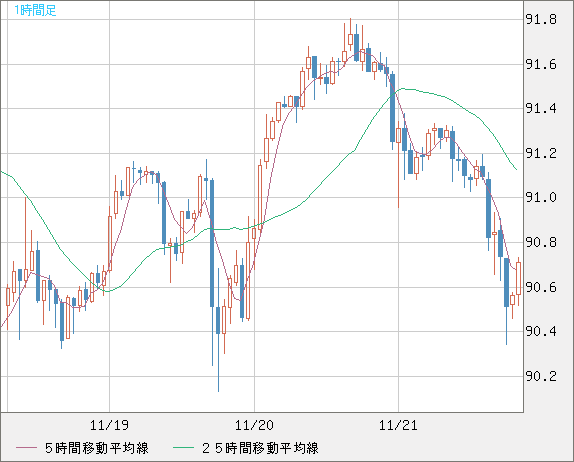 NZDJPY