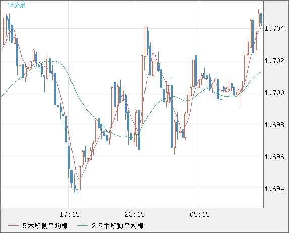 NZDUSD