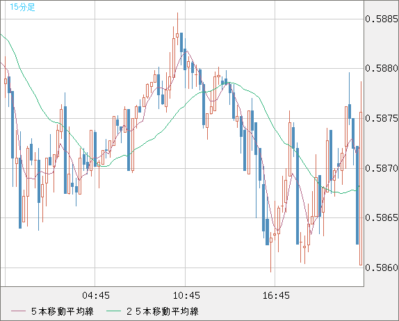 NZDUSD