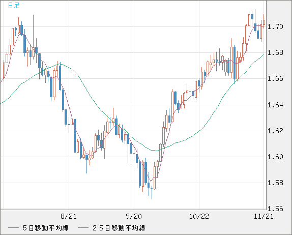 NZDUSD