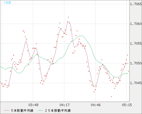 NZDUSD