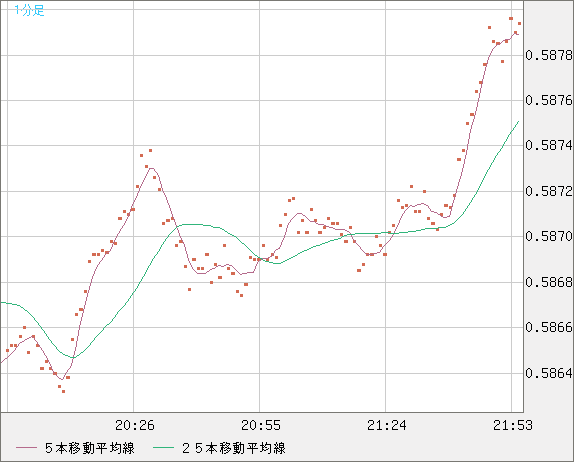 NZDUSD