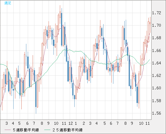 NZDUSD