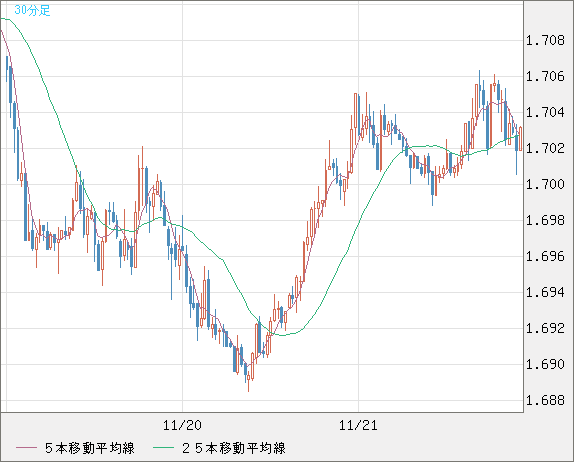 NZDUSD