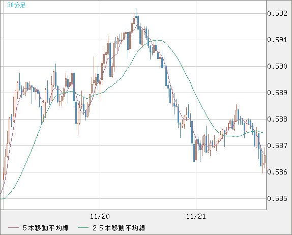 NZDUSD