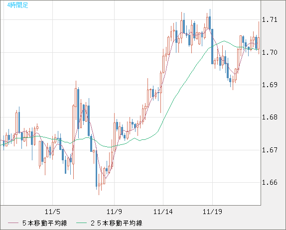 NZDUSD