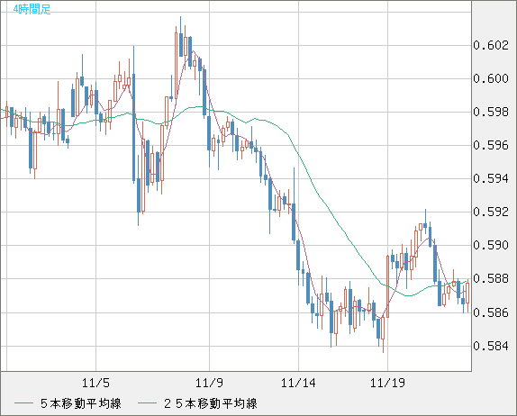 NZDUSD