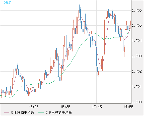 NZDUSD