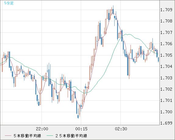 NZDUSD