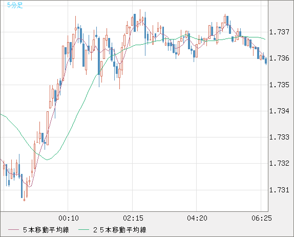 NZDUSD