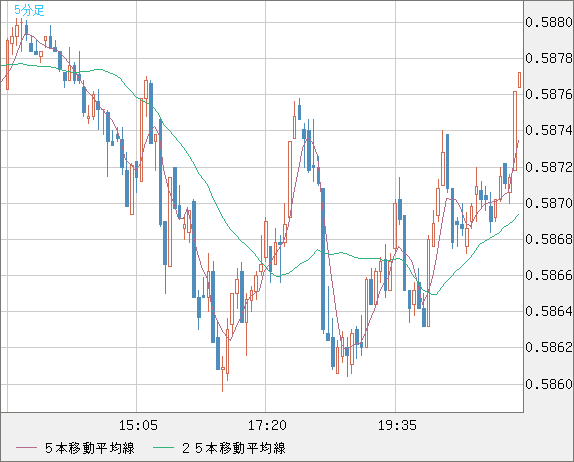 NZDUSD