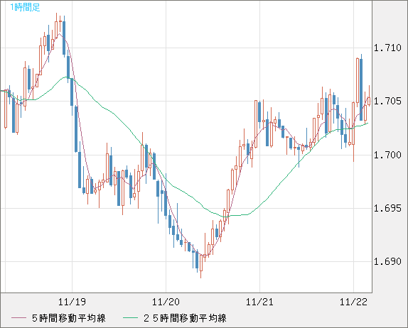 NZDUSD