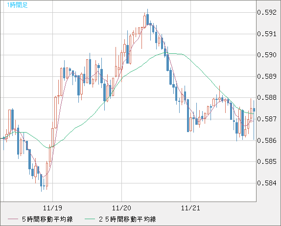 NZDUSD