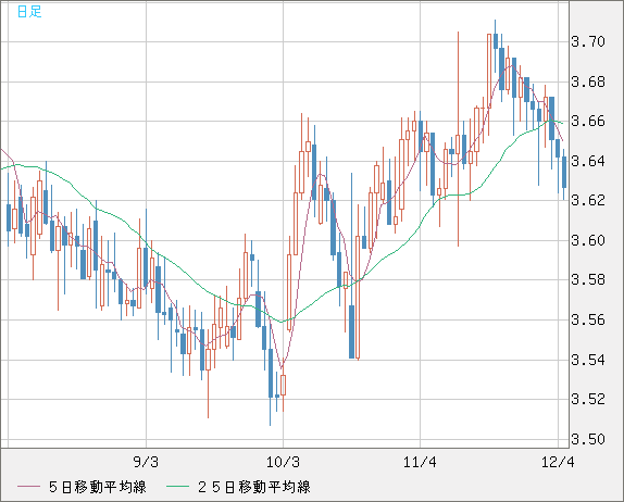 トルコリラ/円チャート（TRY/JPY）日足