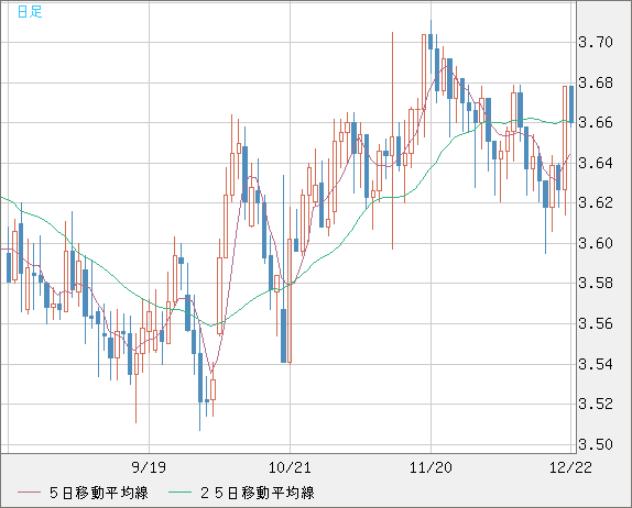 トルコリラ/円チャート（TRY/JPY）日足