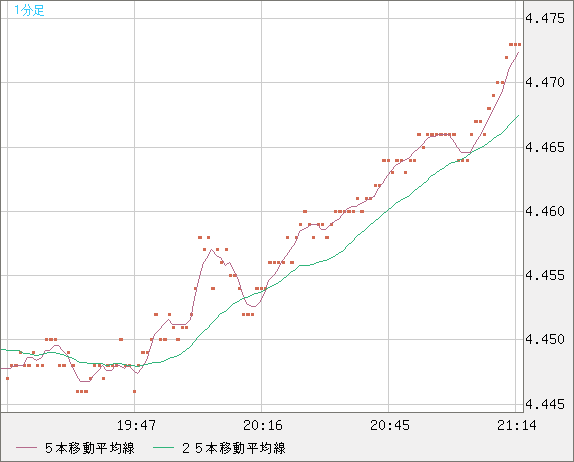 TRYJPY