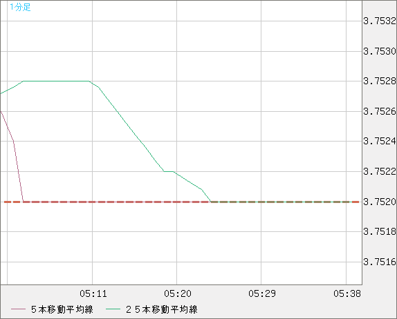 トルコリラ/円チャート（TRY/JPY）1分足