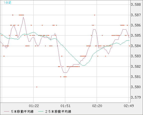 トルコリラ/円チャート（TRY/JPY）1分足