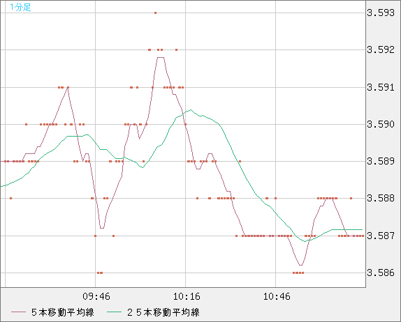 トルコリラ/円チャート（TRY/JPY）1分足