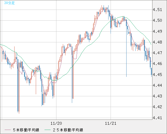 TRYJPY