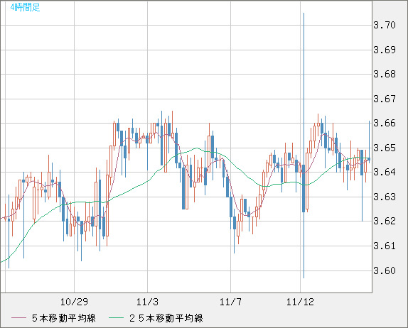 トルコリラ/円チャート（TRY/JPY）4時間足