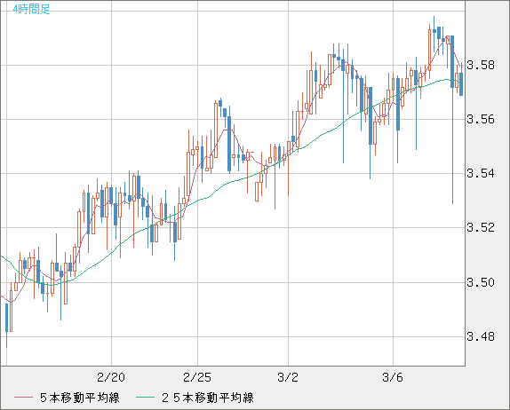 トルコリラ/円チャート（TRY/JPY）4時間足