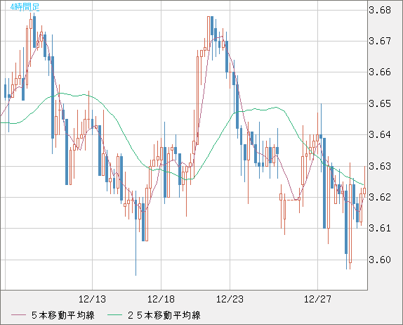 トルコリラ/円チャート（TRY/JPY）4時間足