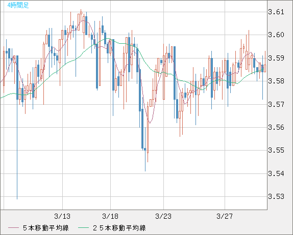 トルコリラ/円チャート（TRY/JPY）4時間足