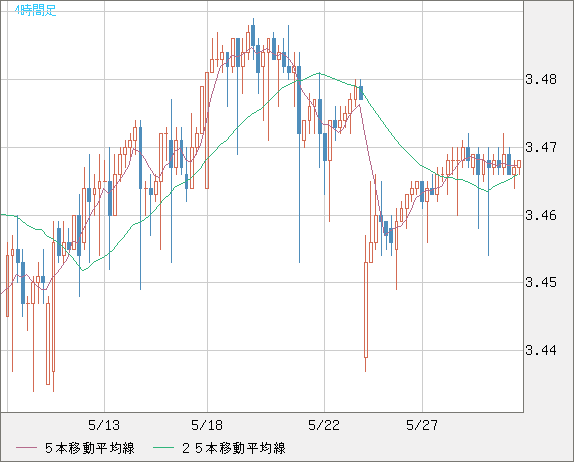 トルコリラ/円チャート（TRY/JPY）4時間足