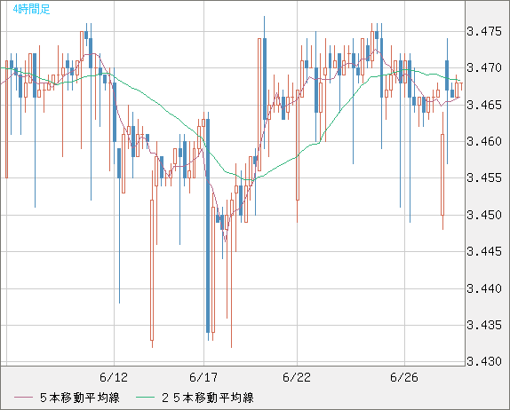 トルコリラ/円チャート（TRY/JPY）4時間足